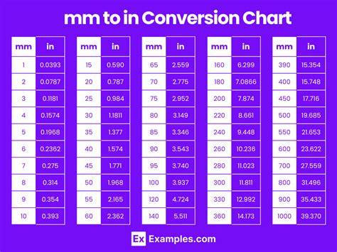 mm to inches (Millimeters to Inches) .